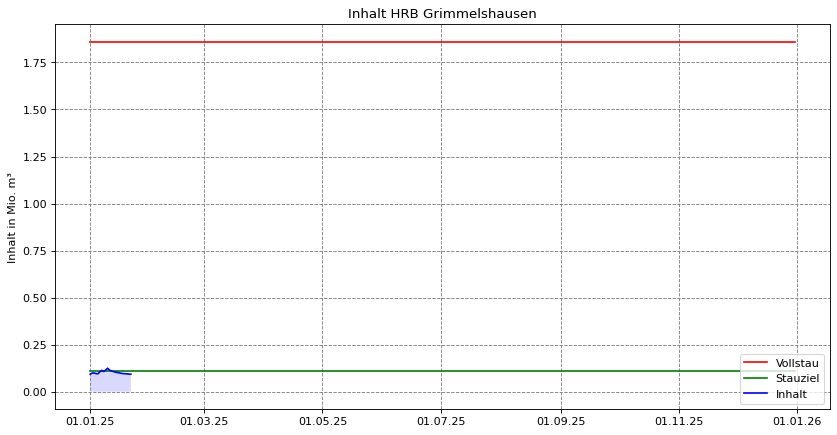 Inhalt Grimmelshausen