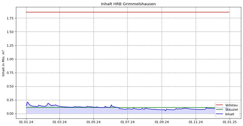 Inhalt Grimmelshausen