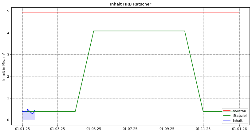 Inhalt Ratscher