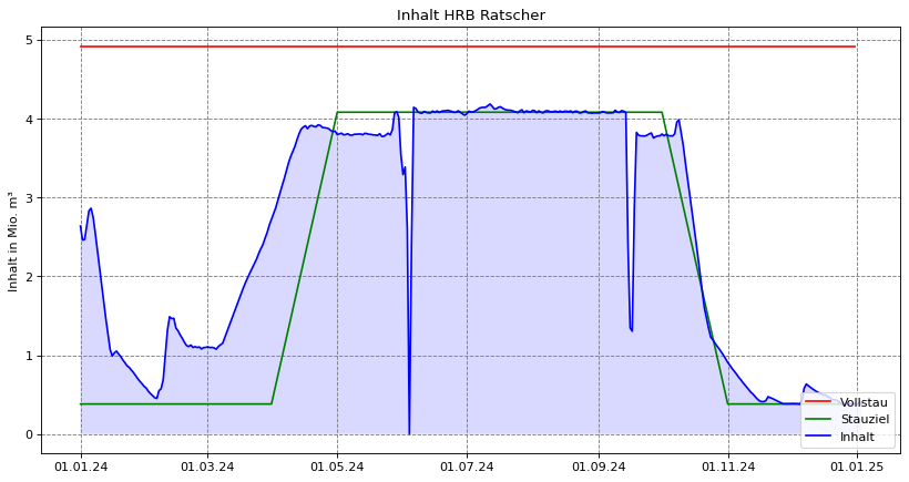 Inhalt Ratscher