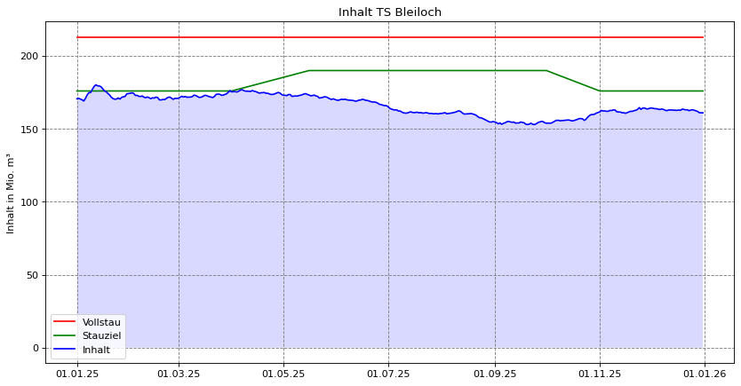  2025 Inhalt Bleiloch