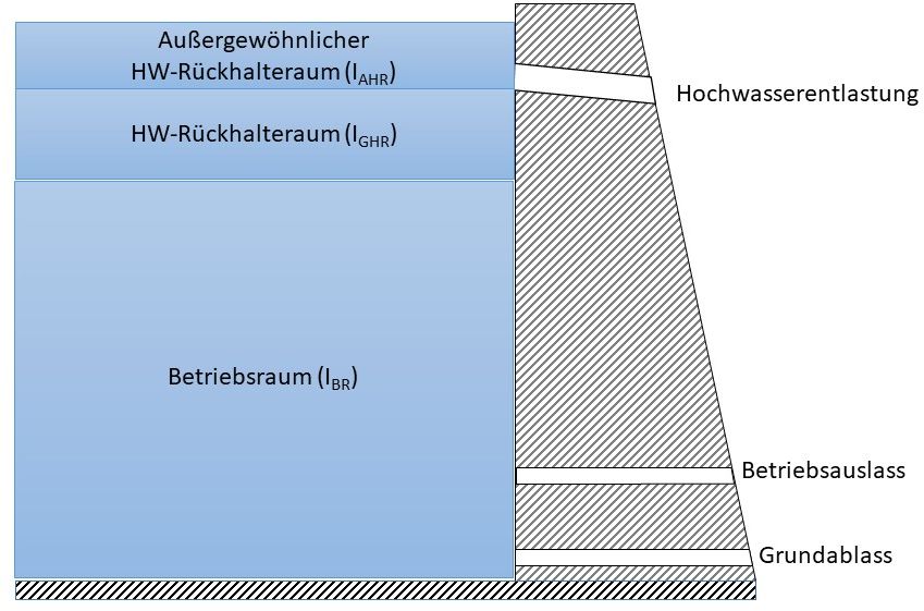 Talsperre Ratscher