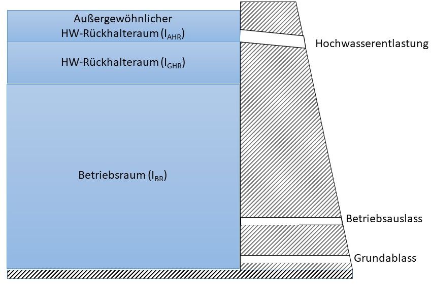 Talsperre Weida